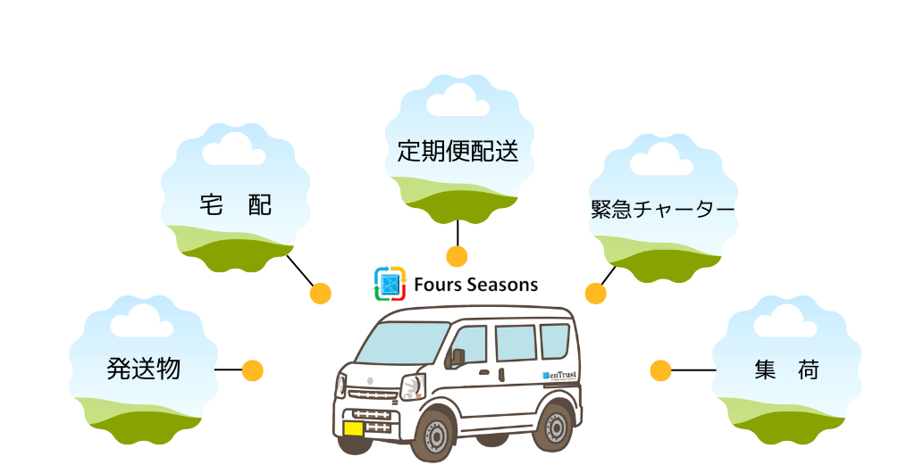 配送ドライバーのお仕事